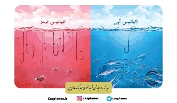 استراتژی اقیانوس آبی