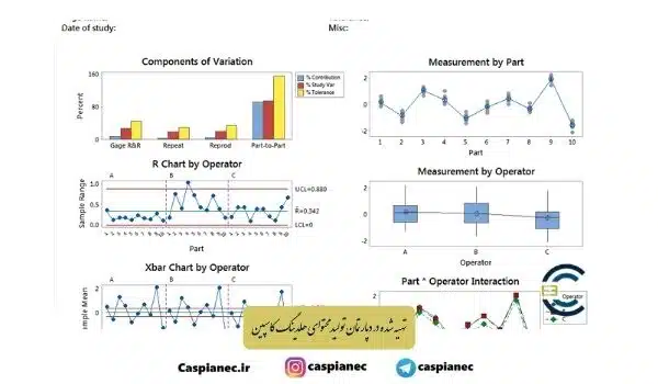 تکرارپذیری و تجدیدپذیری (Gage R&R)