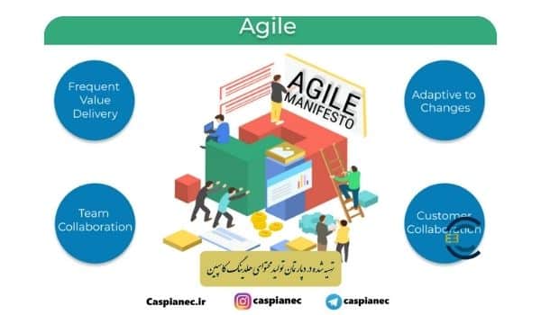 مدیریت چابک (Agile) چیست