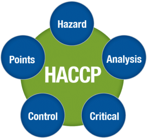 استاندارد 22000/ HACCP/ايزو 22000