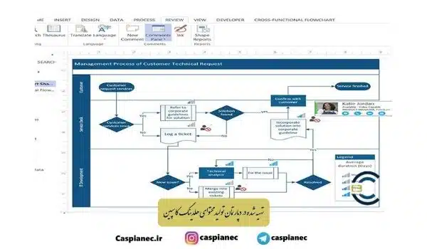 نرم افزارهای مهندسی صنایع