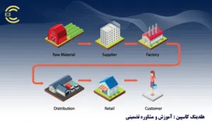 آشنایی با زنجیره تأمین