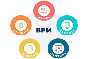 شروع ثبت نام در وبینار آشنایی با BPM