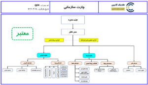 هلدینگ کاسپین