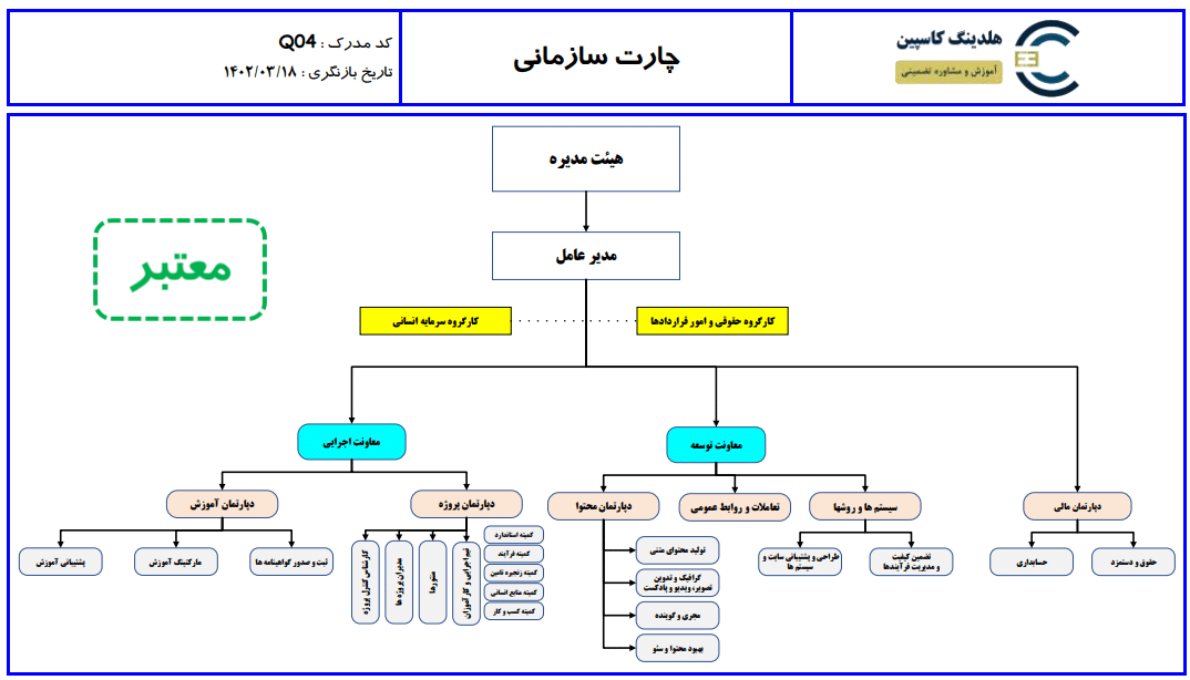 هلدینگ کاسپین