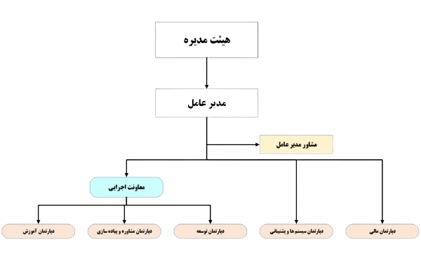 هلدینگ کاسپین
