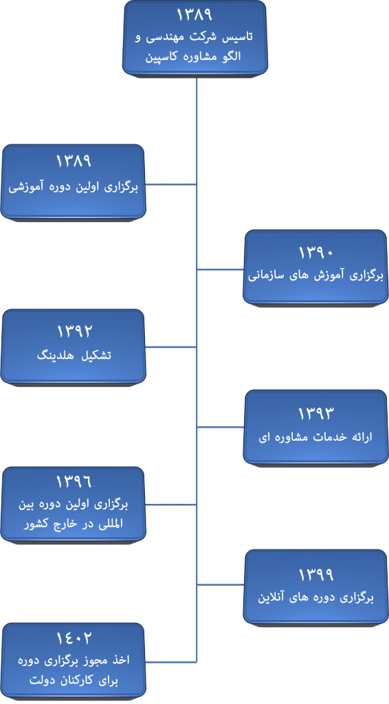 هلدینگ کاسپین